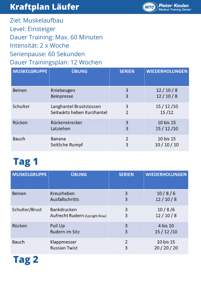 Kraftplan Läufer