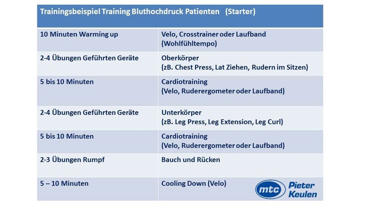 Fitnesstraining Bluthochdruck Patienten